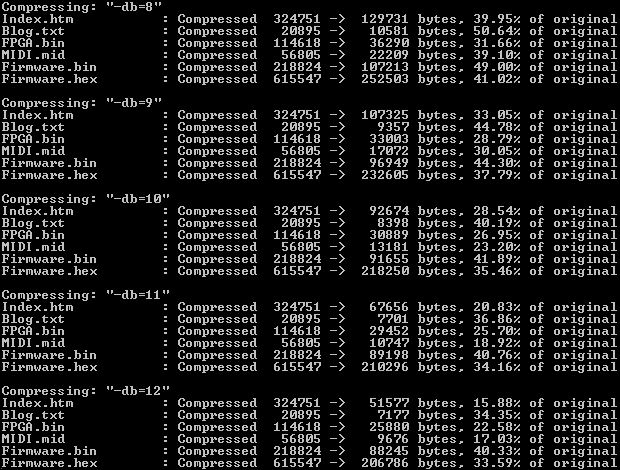 emCompress-ToGo Stats emCompress ToGo Stats