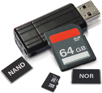 emfile and cartridges