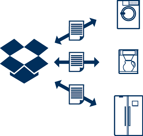 download dropbox client download dropbox client