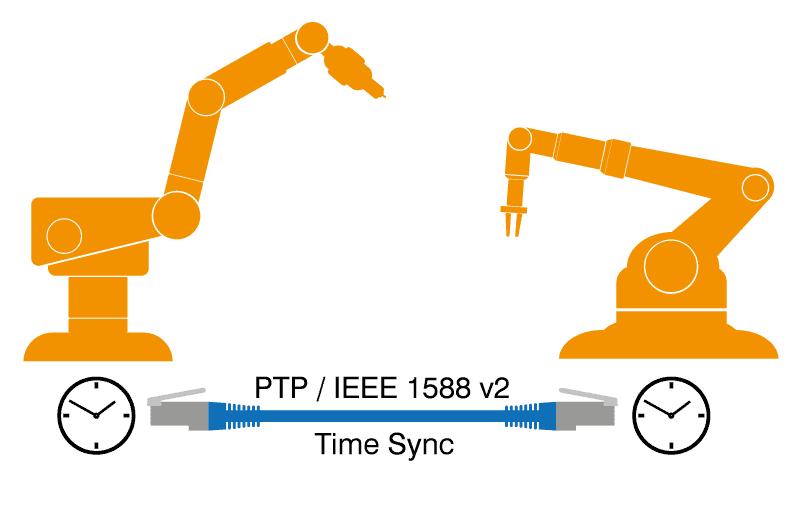 PTP Grandmaster Clock Market Report